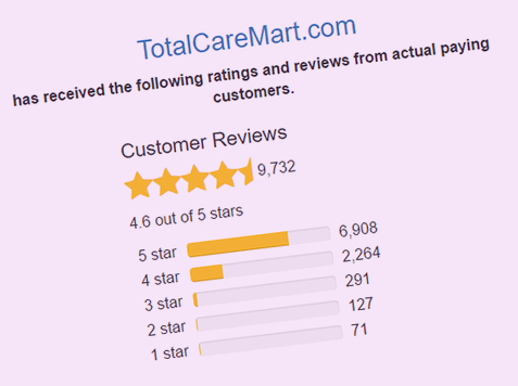 totalcaremart com reviews